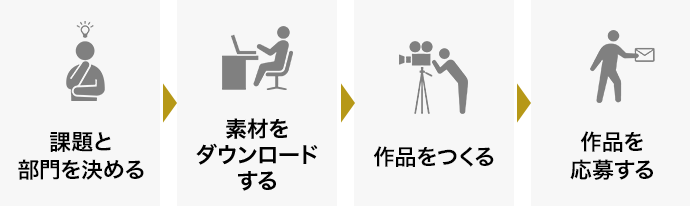 課題と部門を決める　素材をダウンロードする　作品をつくる　作品を応募する