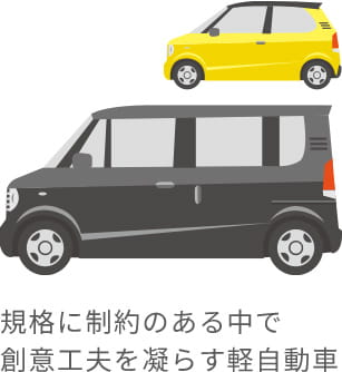 規格に制約のある中で創意工夫を凝らす軽自動車